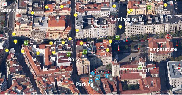 Learning from Others – focus Europe: lessons from SANTANDER